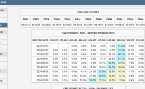 CME FedWatchツール