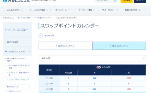 外為ドットコムスワップカレンダー