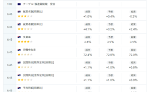 GMOクリック証券　経済カレンダー