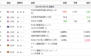 INVESTING.com経済指標カレンダー