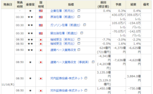 マネックス証券　経済指標カレンダー