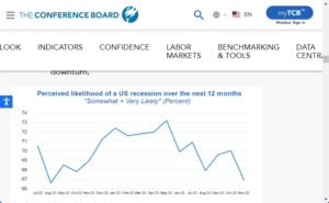 The CONFERENCE BOARD